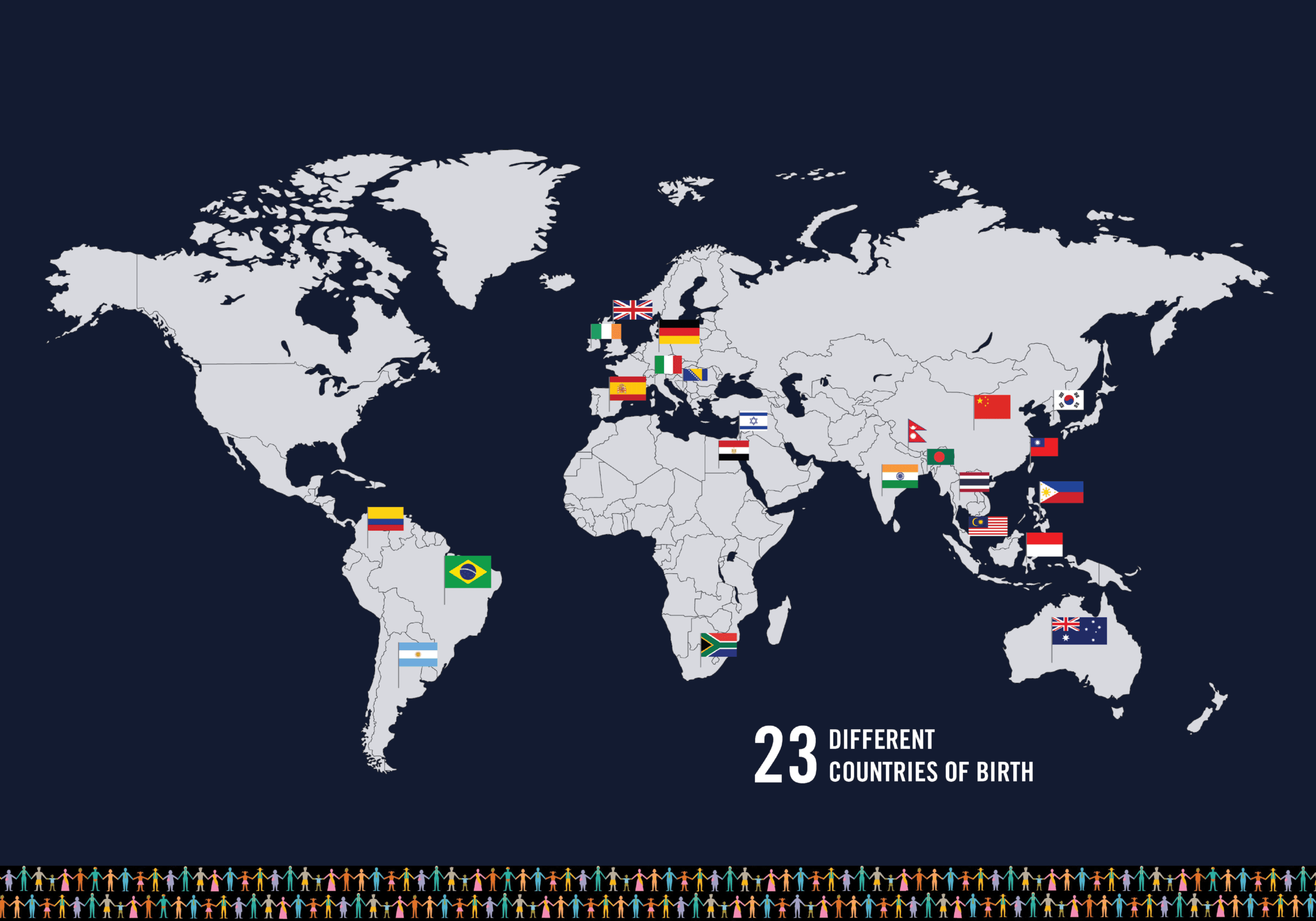 Countries of Birth