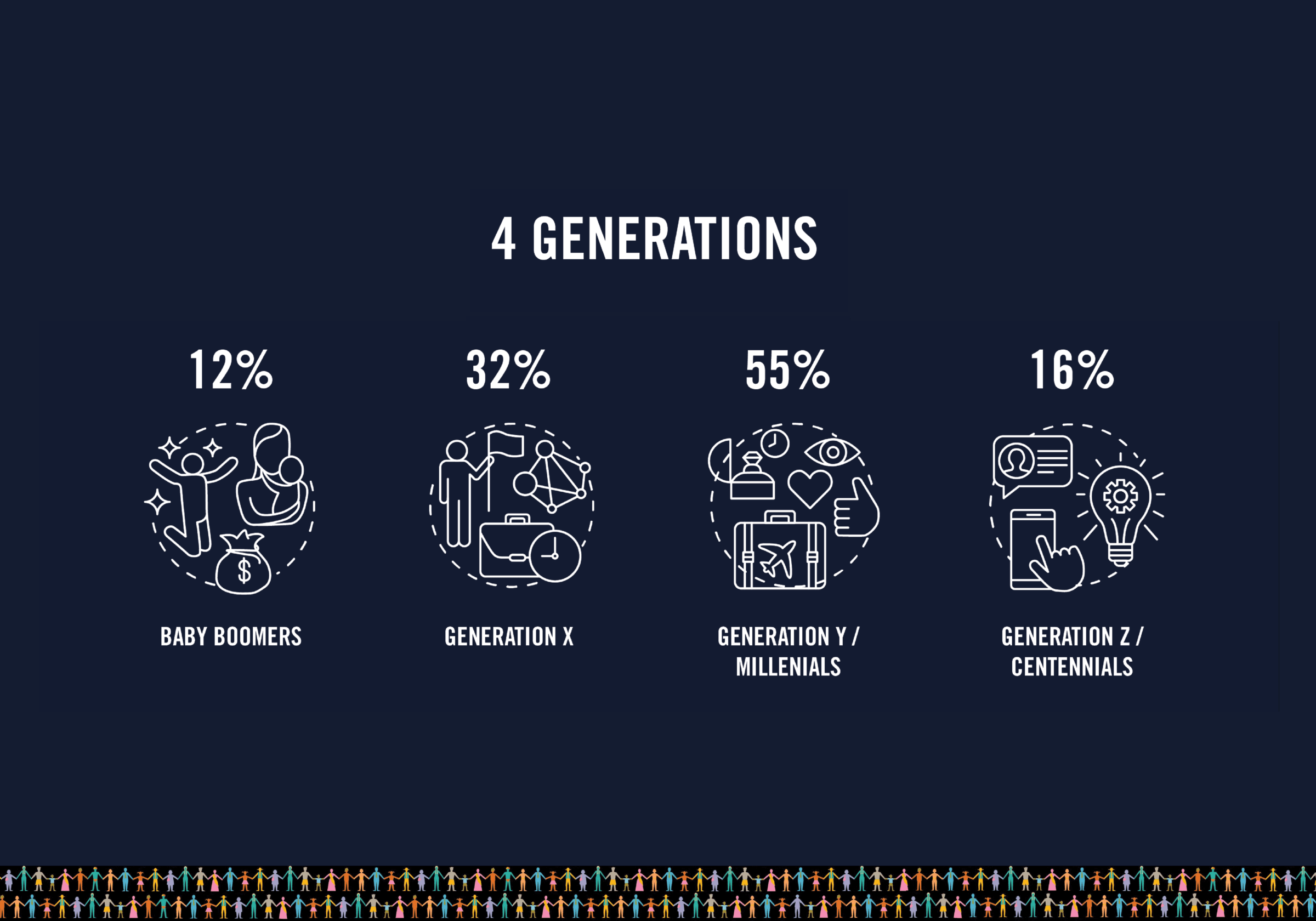 Generations Represented